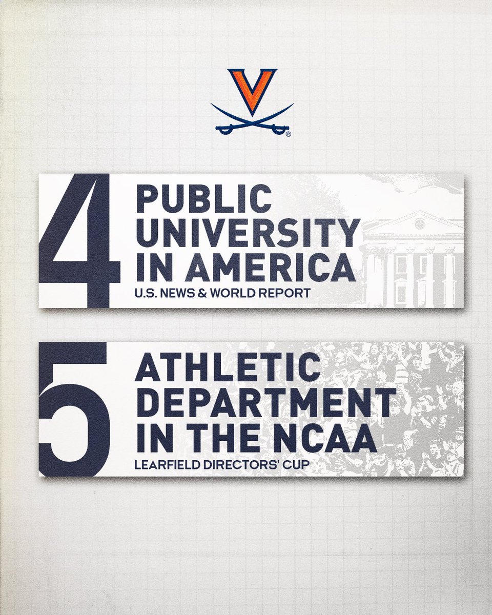 VirginiaSports's tweet photo. 𝐄𝐥𝐢𝐭𝐞 academics ✅

𝐄𝐥𝐢𝐭𝐞 athletics ✅

🔶⚔️🔷#GoHoos https://t.co/q6Uy2gq2TH