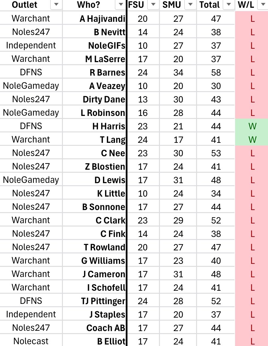 NoleGIFs's tweet photo. Here are the #NolePredictions for #FSUvsSMU https://t.co/3y7rP9MtsF