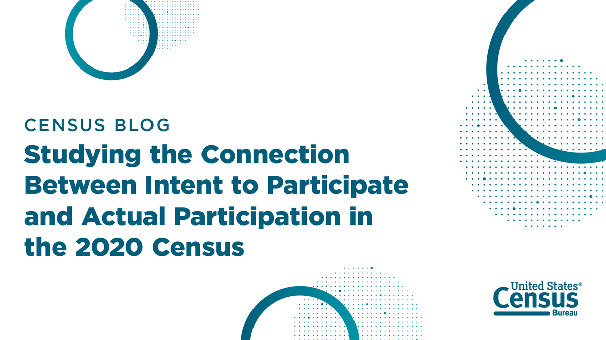 uscensusbureau's tweet image. In 2018, respondents to the Census Barriers, Attitudes and Motivators Study indicated whether they intended to participate in the #2020Census.

Learn how intended response reported in the CBAMS survey compared to actual 2020 Census participation.

census.gov/newsroom/blogs…

#Blog