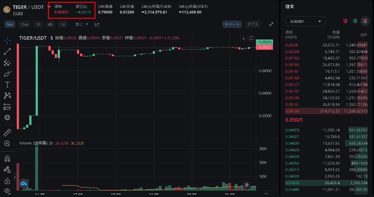 Tiger Bucks tweet media