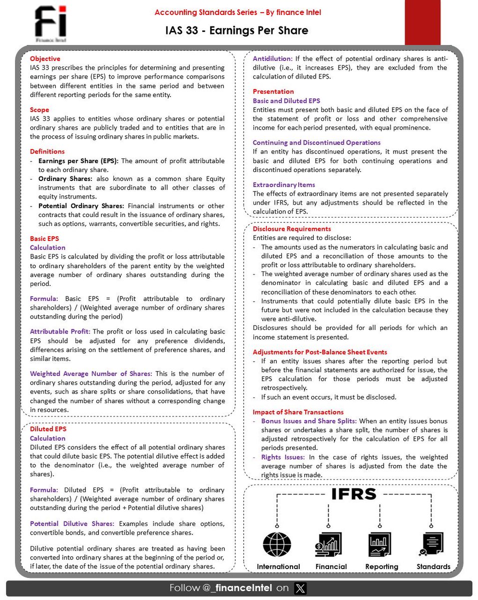 _financeintel's tweet photo. Our #AccountingStandardSeries for this week will be on IAS 33 - Earnings per Share. EPS is a key performance indicator for investors, and its accurate calculation and presentation are important for decision making.
*
*
Kindly retweet if this helps! https://t.co/U1QdgDKMeb