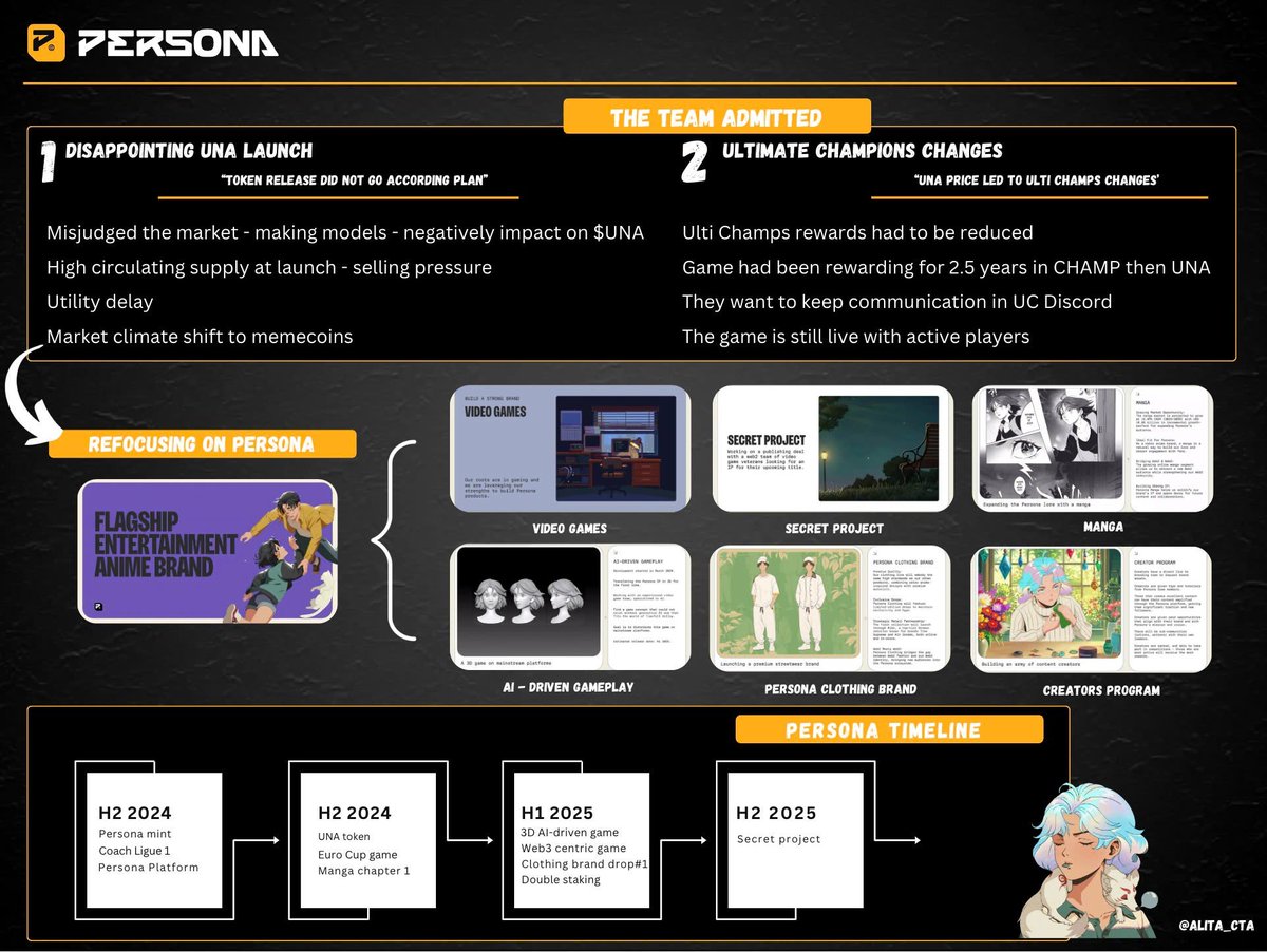 Alita_CTA's tweet photo. Insightful updates about Persona AMA

The @Persona_Journey team has spoken out, showing strong engagement and offering a clear vision for the project's future.

Here’s a breakdown of the key insights shared 👇🏻

#persona #PFP