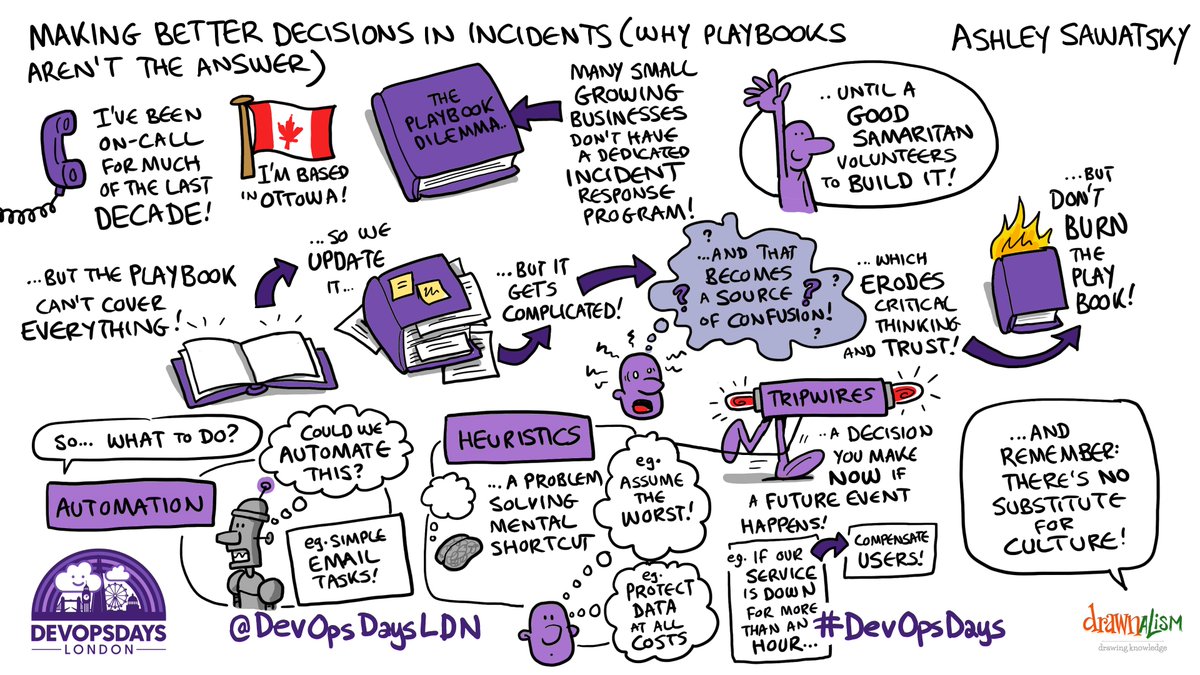 DevOpsDays London (@devopsdaysldn) on Twitter photo The 3rd talk of the day was <a href="/AshleyOnCall/">Ashley Delmont</a> telling us about Why Playbooks Aren’t the Answer during an incident. #DevOpsDays #DevOpsDaysLondon The 3rd talk of the day was <a href="/AshleyOnCall/">Ashley Delmont</a> telling us about Why Playbooks Aren’t the Answer during an incident. #DevOpsDays #DevOpsDaysLondon