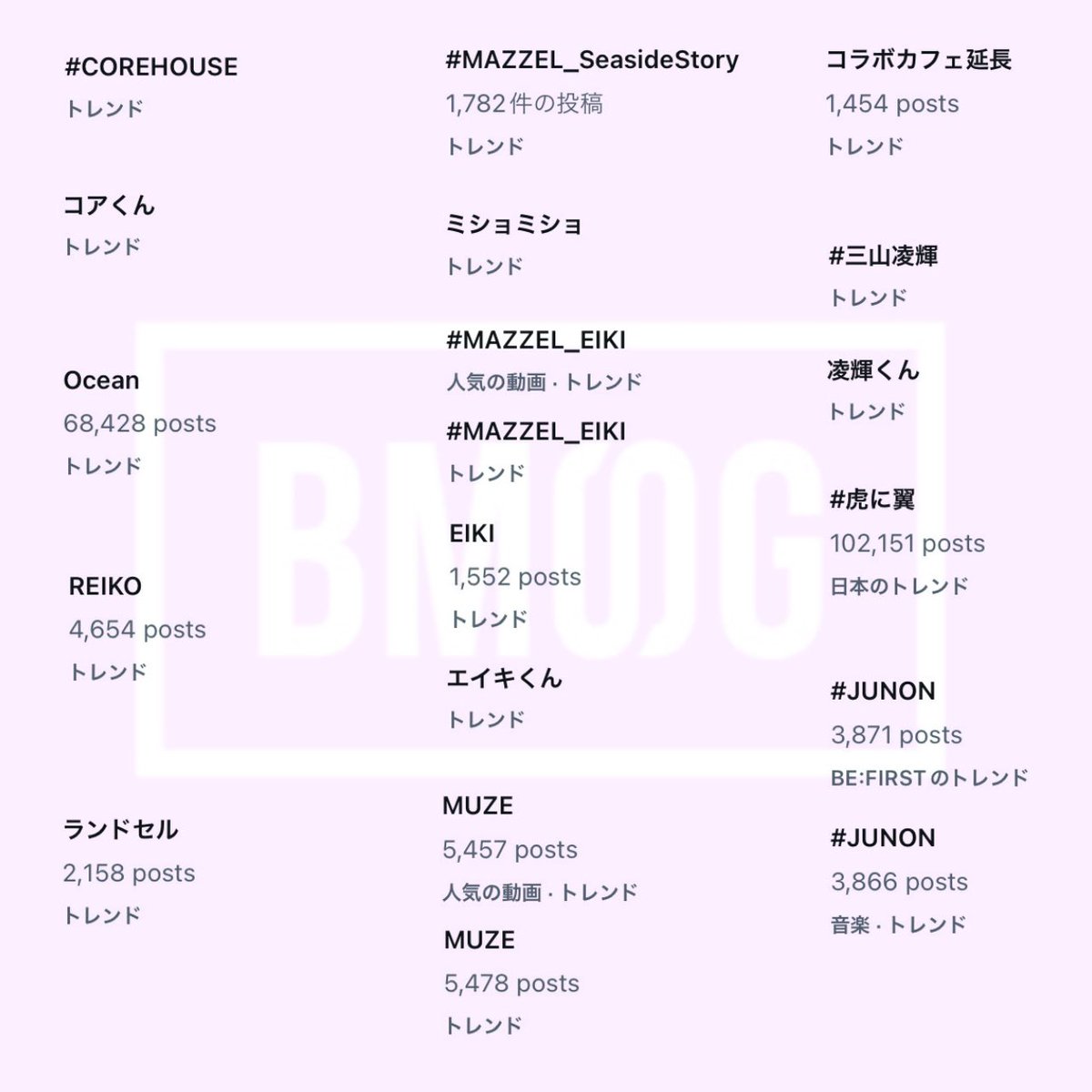 thefirst_yolo's tweet image. 本日のトレンドまとめ、0:00までの分です🎒🤍

虎に翼、本当に素敵なドラマで最高でした…！🐯✨

#BMSG #NovelCore #SMS_Ocean 
#REIKO #MAZZEL #MAZZEL_SeasideStory #MAZZEL_EIKI 
#BEFIRST #RYOKI #JUNON