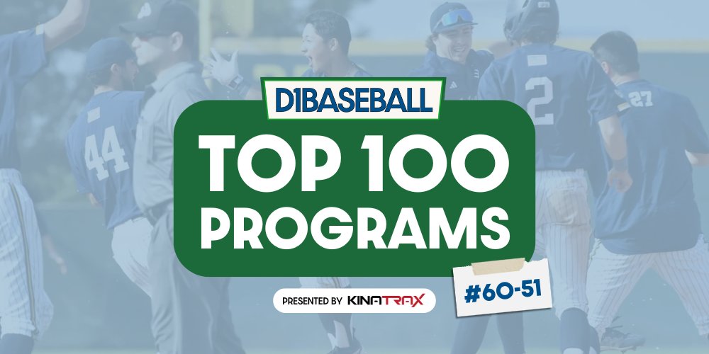 Kendall Rogers (@kendallrogers) on Twitter photo βΌοΈTOP 100 PROGRAM RANKINGS: 51-60βΌοΈ
Our Countdown to the No. 1 Program by <a href="/d1baseball/">D1Baseball</a> continues with an in-depth look at Teams 51-60, headlined by:
51. <a href="/UCIbsb/">UCI Baseball</a>
52. <a href="/GCU_Baseball/">Grand Canyon Baseball</a>
53. <a href="/USDbaseball/">San Diego Baseball</a>
54. <a href="/IlliniBaseball/">Illinois Baseball</a>
55. <a href="/ORUBaseball/">ORU Baseball</a>
READ: d1baseball.com/analysis/2024-β¦ βΌοΈTOP 100 PROGRAM RANKINGS: 51-60βΌοΈ
Our Countdown to the No. 1 Program by <a href="/d1baseball/">D1Baseball</a> continues with an in-depth look at Teams 51-60, headlined by:
51. <a href="/UCIbsb/">UCI Baseball</a>
52. <a href="/GCU_Baseball/">Grand Canyon Baseball</a>
53. <a href="/USDbaseball/">San Diego Baseball</a>
54. <a href="/IlliniBaseball/">Illinois Baseball</a>
55. <a href="/ORUBaseball/">ORU Baseball</a>
READ: d1baseball.com/analysis/2024-β¦
