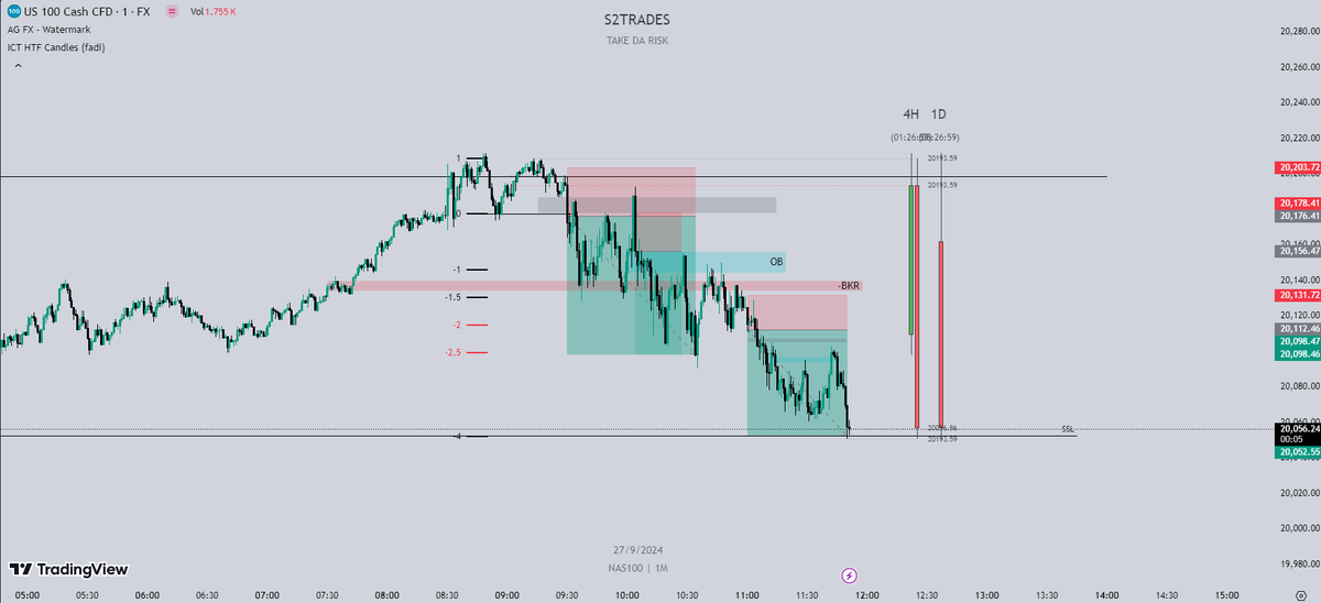 s2trades_'s tweet photo. Caught a cheeky 3 piece on NQ. Posted a recap on YouTube: https://t.co/ZhLBuxua5V https://t.co/CsVzSb8MsB