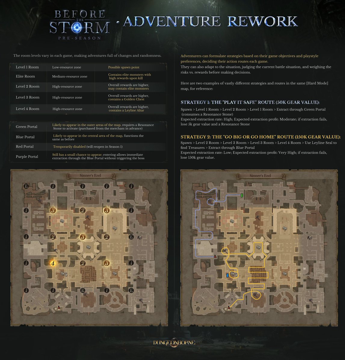 Dungeonborne tweet media