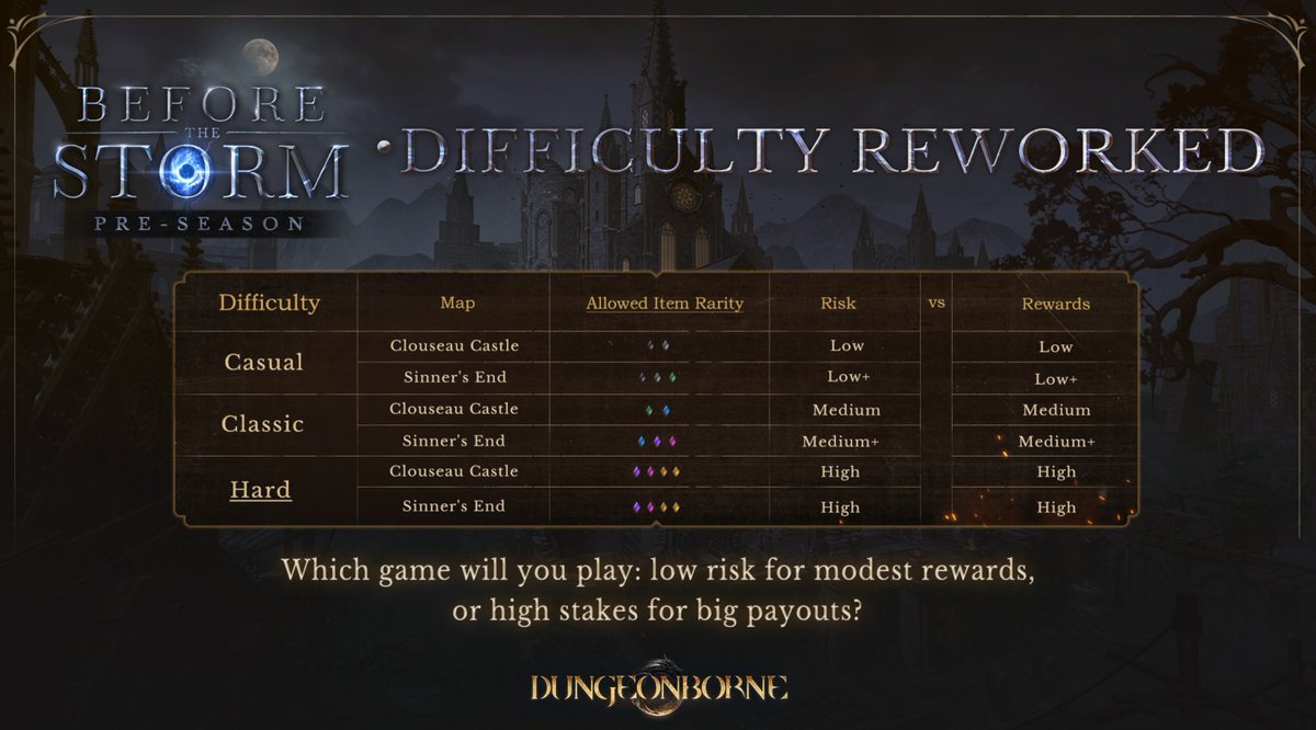 Dungeonborne tweet media