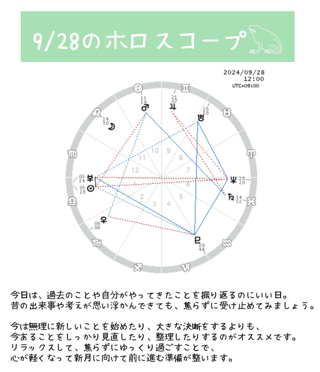 chako_astrology's tweet photo. 9/28 今日の星占い
素敵な日になりますように𓆏♡ https://t.co/7AU1oQCQMF