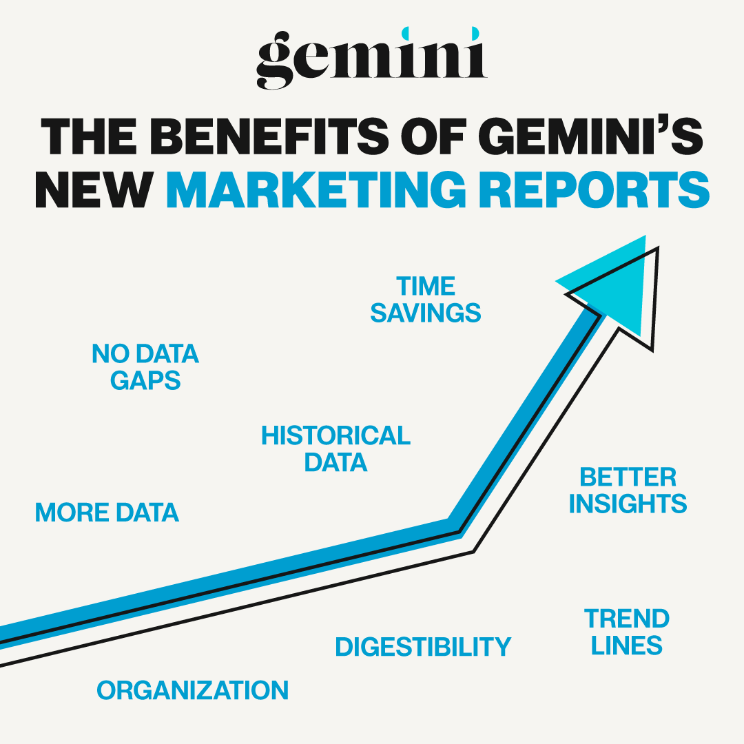 Gemini: Advanced Marketing Solutions tweet media