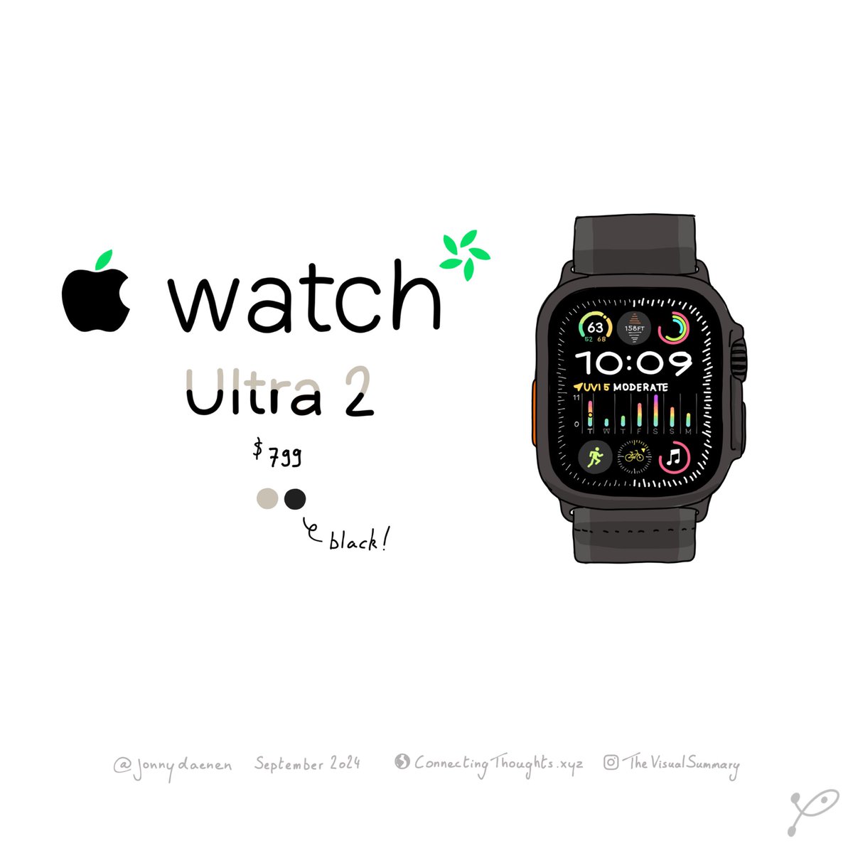 Part 2 - Apple Watch Ultra

⚫ Black version!!
📉 No other updates 😉

#AppleWatch