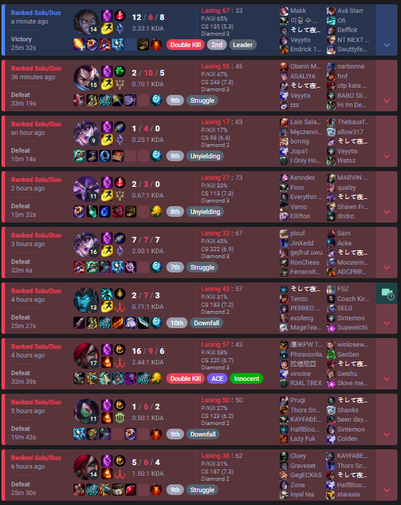 niemand schlägt mich 9 mal hintereinander