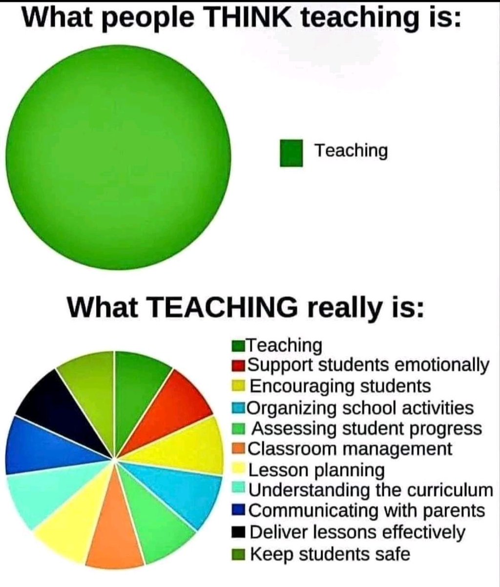 teachergoals's tweet image. And so much more! 💯