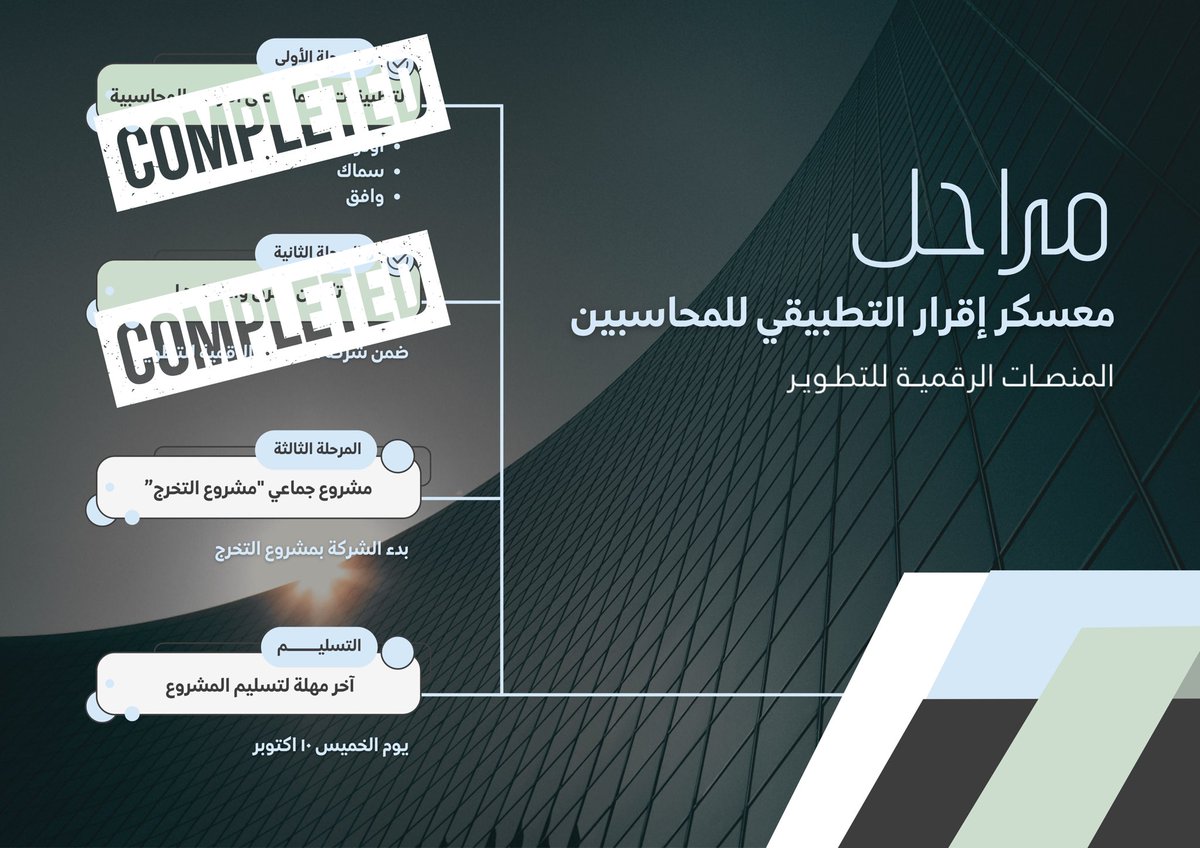 المنصات الرقمية للتطوير tweet media