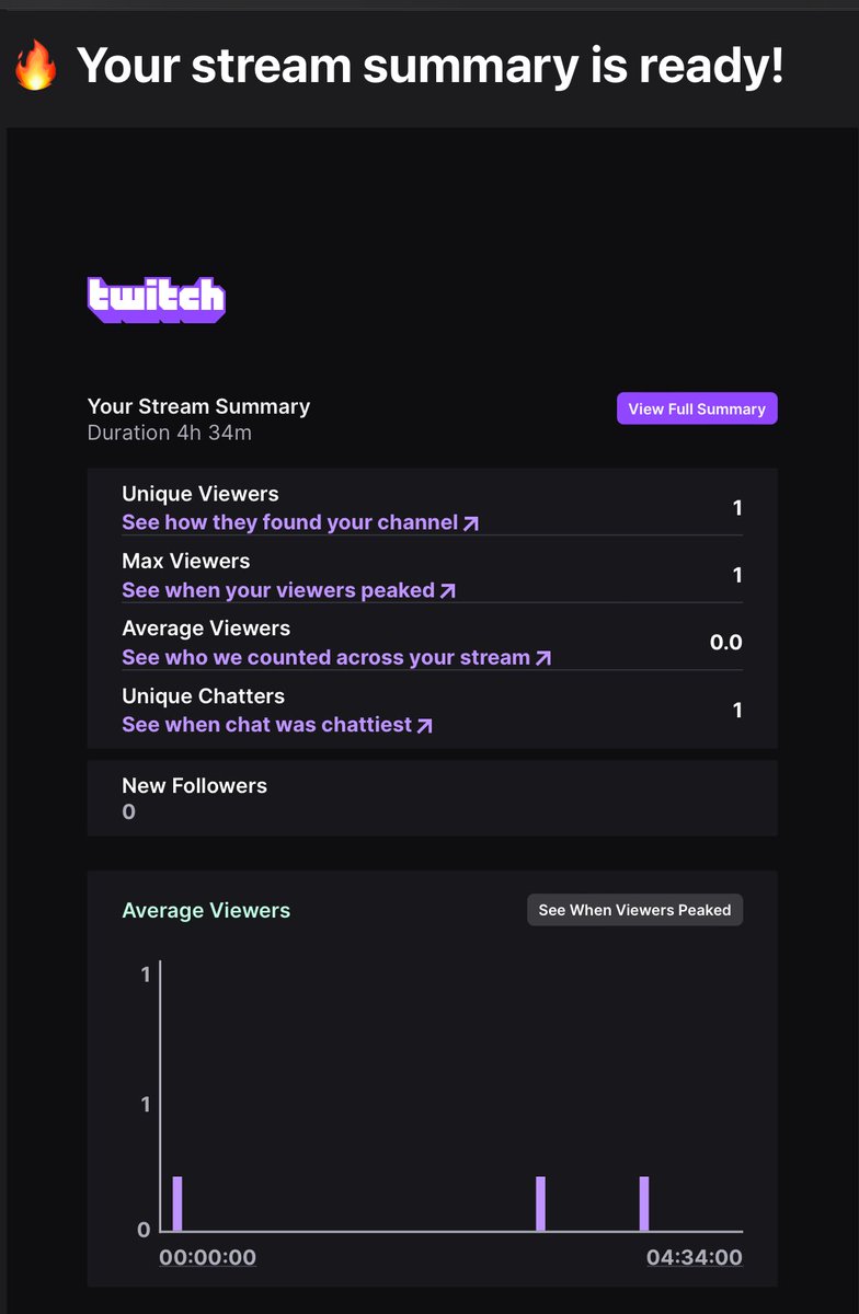 whereizvee's tweet photo. Today was a good day 

#Stream #Twitch #GodOfWar #Ragnarok https://t.co/O1IzS68T8K