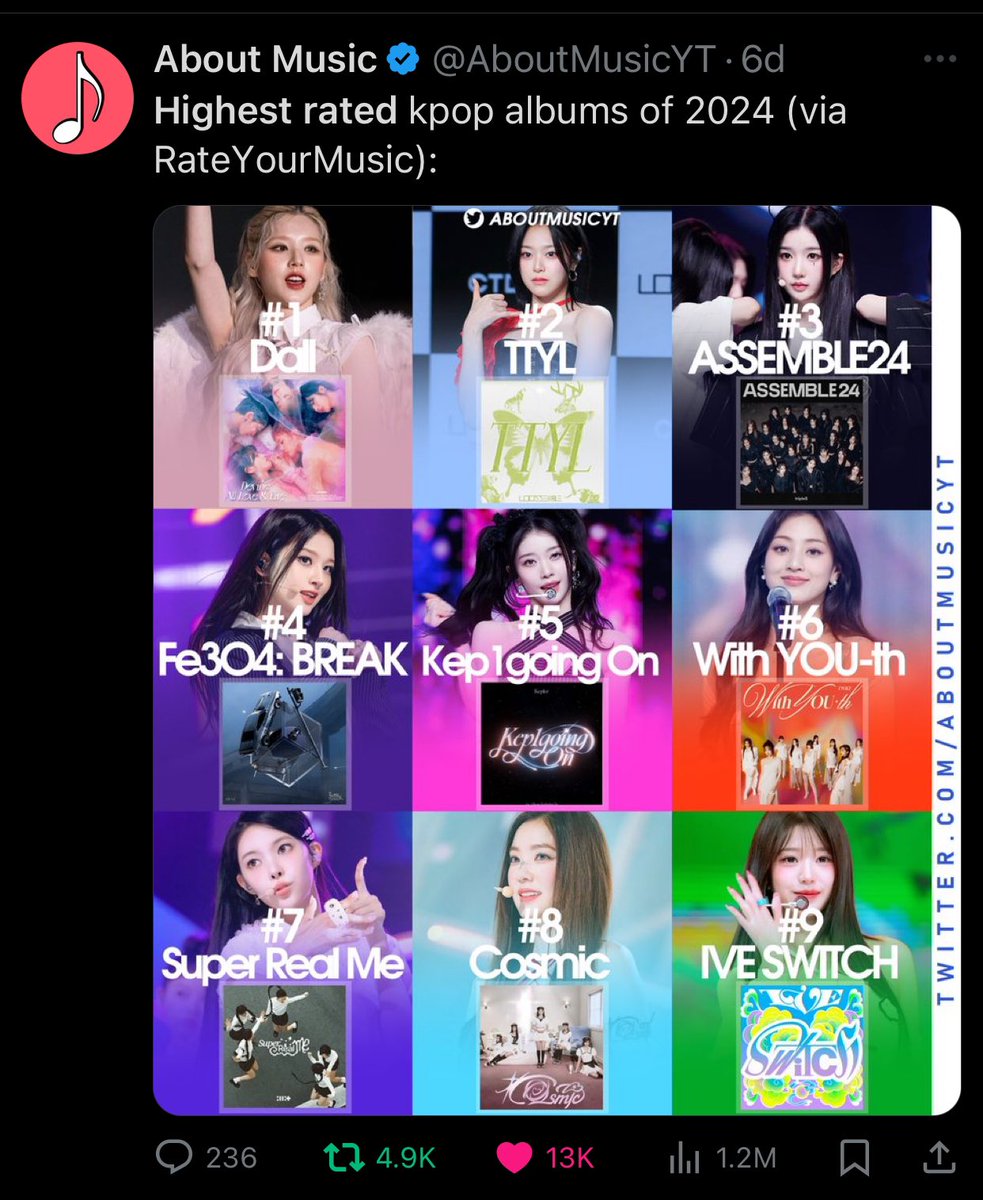 Iove4eva's tweet photo. Loona consistently being on the highest rated music rankings including album and songs, that should say alot about their discography being the best https://t.co/nGYzX9nXx1