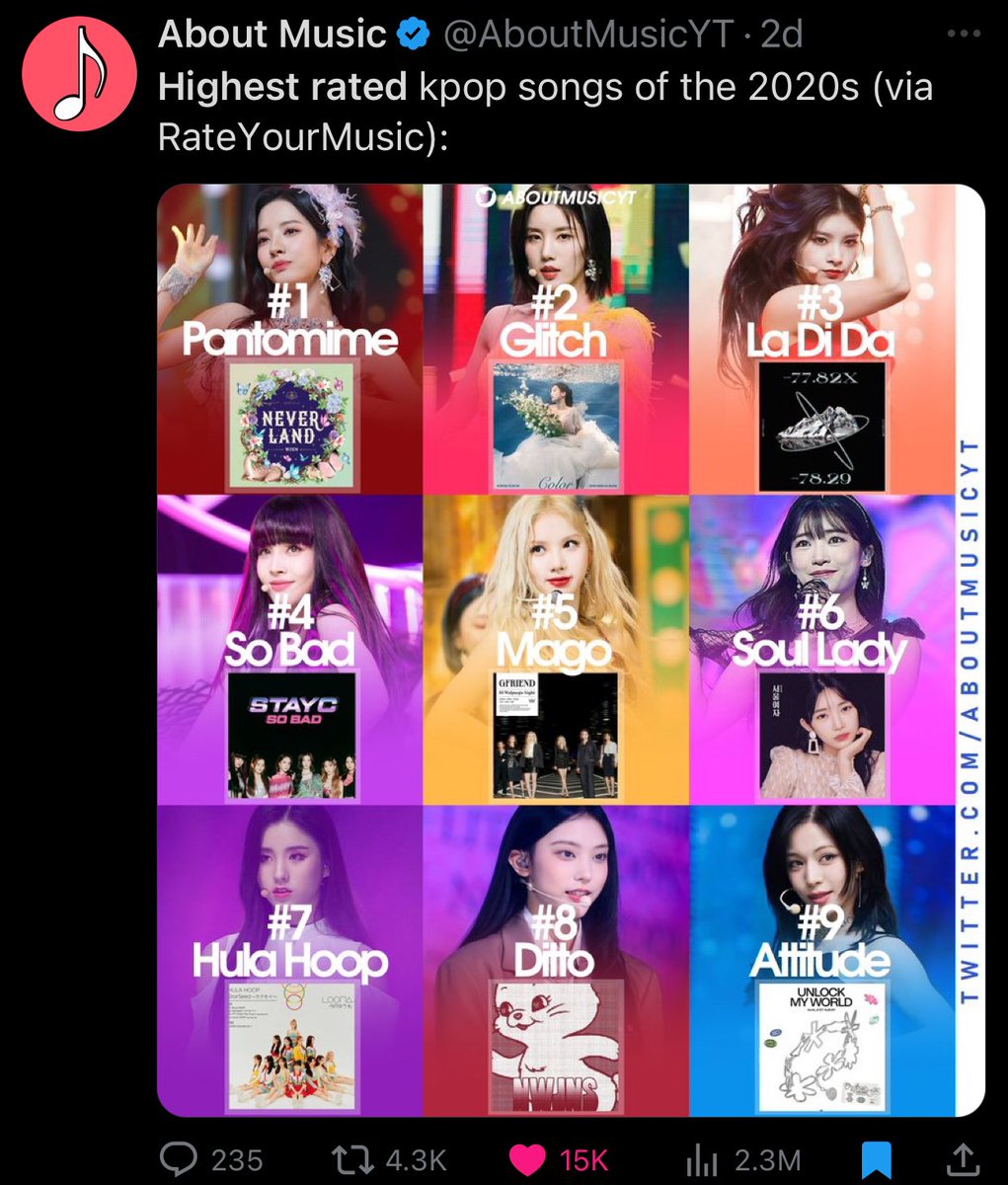 Iove4eva's tweet photo. Loona consistently being on the highest rated music rankings including album and songs, that should say alot about their discography being the best https://t.co/nGYzX9nXx1