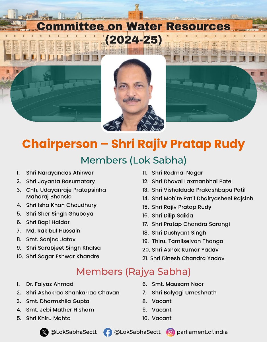 LokSabhaSectt's tweet image. Shri Rajiv Pratap Rudy (@RajivPratapRudy), MP has been appointed Chairperson of the Committee on Water Resources.

Composition of the Committee is as follows: