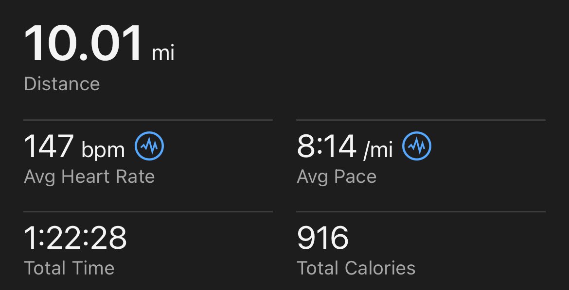 BTapintofitness's tweet image. After an incredibly stressful couple of weeks I took today off of working completely. Started my day with 10 hilly miles in 50 degrees which felt DIVINE!! 😍
Can’t beat 10 miles in blue skies + sunshine ☀️ for my Friday!! 🥳😎✅🏃🏼‍♀️‍➡️
#fridayrun #runchat #fallrunning