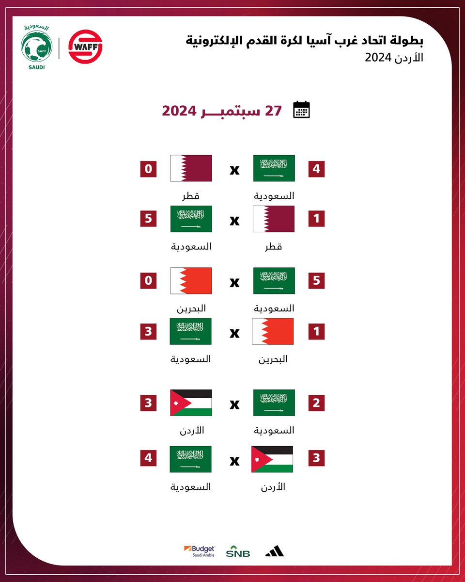 SaudiNT's tweet photo. صقورنا الخضر إلى نصف نهائي بطولة اتحاد غرب آسيا لكرة القدم الإلكترونية 🦅 🇸🇦
 — مواجهتنا القادمة أمام منتخب الإمارات ⏳
#معاك_يالأخضر
#ewaff https://t.co/INdccWiz8u
