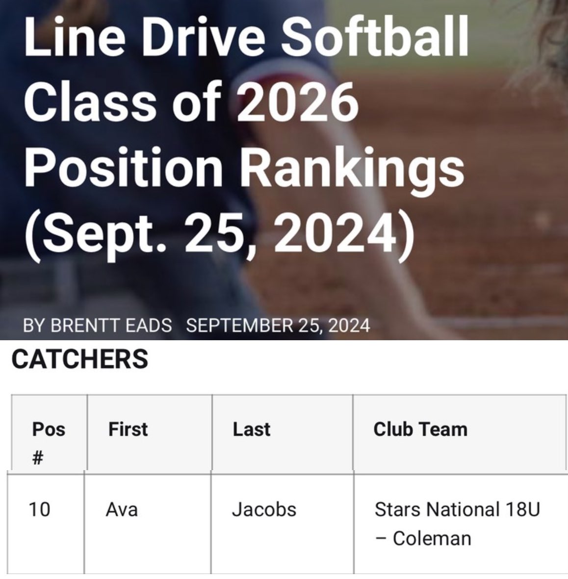 Ava Jacobs (@avajacobs_2026) on Twitter photo Thank you <a href="/LineDsoftball/">Line Drive Media</a> for ranking me #6 in the Region 1 Ranking and #10 in the Catcher Position Ranking for the Class of 2026‼️
@completegame <a href="/StarsNat18U/">Stars National Coleman 18U</a>
<a href="/starsnationalfp/">Stars Organization</a> <a href="/_coachrachel/">Rachel Coleman</a> <a href="/los_stuff/">Carlos Arias</a> <a href="/ExtraInningSB/">EXTRA INNING SOFTBALL</a> <a href="/LegacyLegendsS1/">Legacy & Legends Softball</a> <a href="/DfwSho/">DFW Sho'Case</a> <a href="/scan1ansports/">ꜱᴄᴀɴʟᴀɴ ꜱᴘᴏʀᴛꜱ™️</a> @Los_Stuff <a href="/TopPreps/">College Coach / College Scout / College Recruiter</a> Thank you <a href="/LineDsoftball/">Line Drive Media</a> for ranking me #6 in the Region 1 Ranking and #10 in the Catcher Position Ranking for the Class of 2026‼️
@completegame <a href="/StarsNat18U/">Stars National Coleman 18U</a>
<a href="/starsnationalfp/">Stars Organization</a> <a href="/_coachrachel/">Rachel Coleman</a> <a href="/los_stuff/">Carlos Arias</a> <a href="/ExtraInningSB/">EXTRA INNING SOFTBALL</a> <a href="/LegacyLegendsS1/">Legacy & Legends Softball</a> <a href="/DfwSho/">DFW Sho'Case</a> <a href="/scan1ansports/">ꜱᴄᴀɴʟᴀɴ ꜱᴘᴏʀᴛꜱ™️</a> @Los_Stuff <a href="/TopPreps/">College Coach / College Scout / College Recruiter</a>