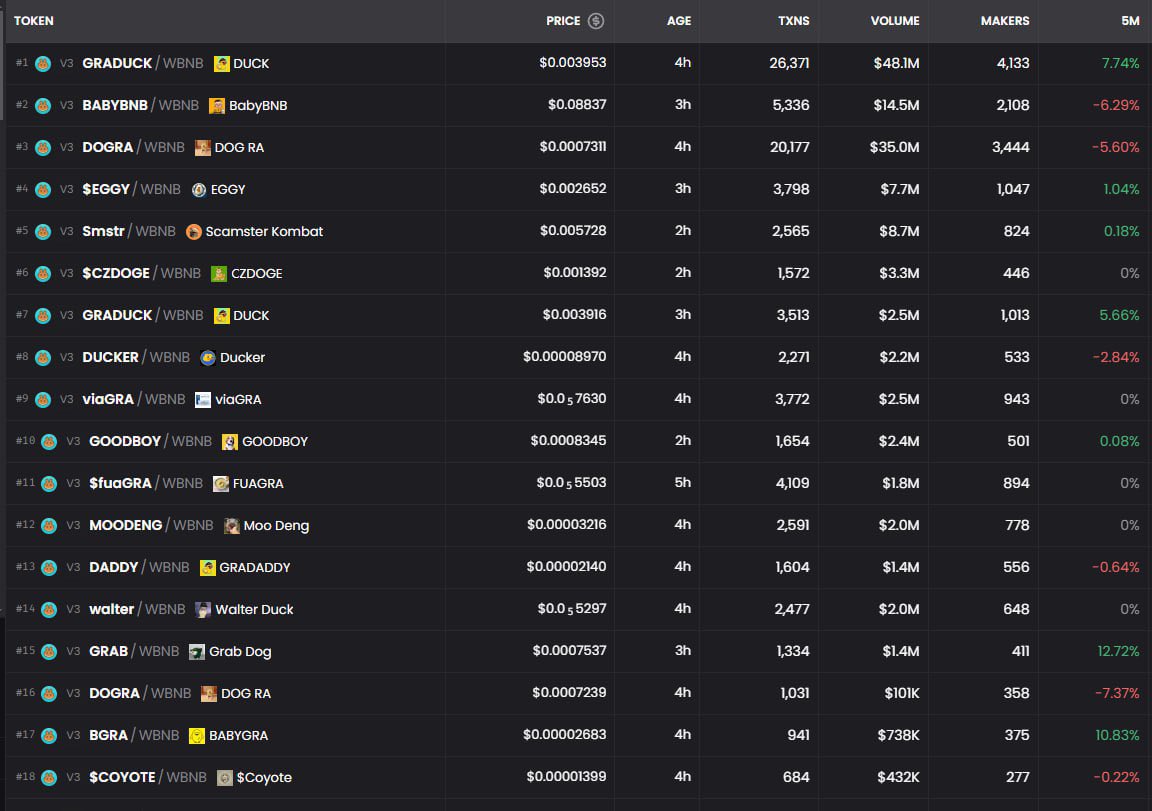 F*CK HAMSTER

Just few hours and we’re Top5 on <a href="/grafunmeme/">GraFun</a>😮‍💨