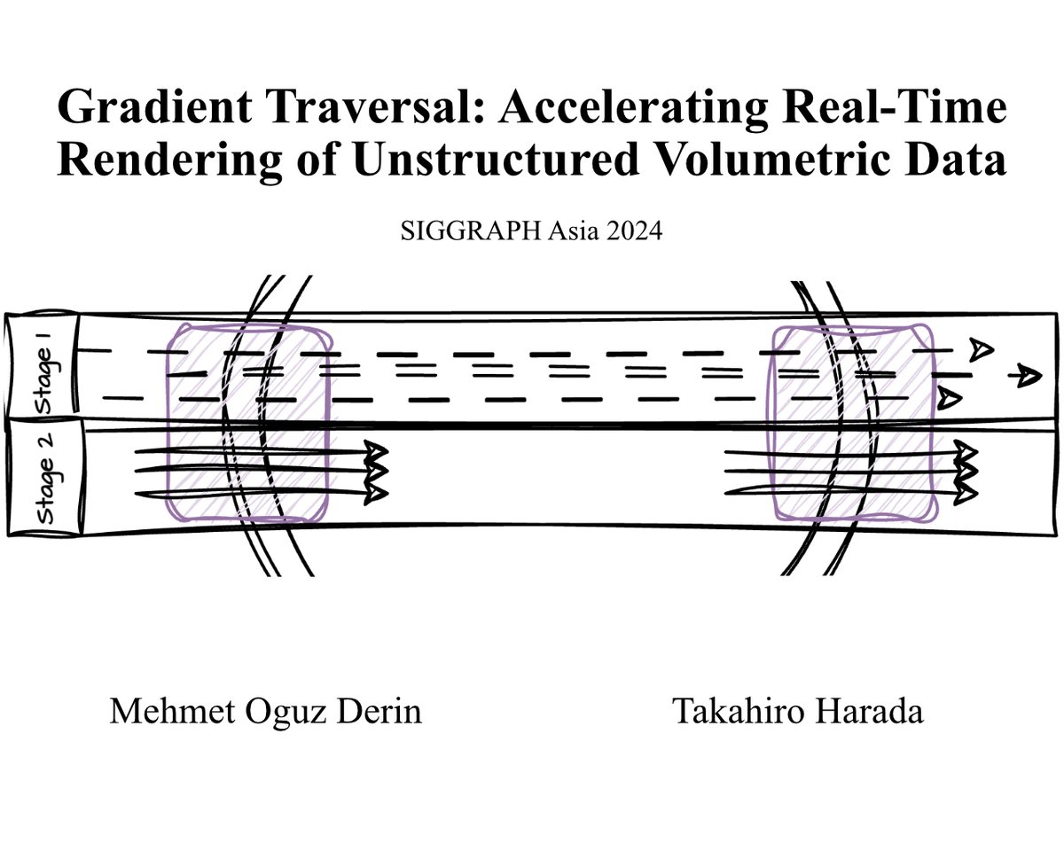 Mehmet Oguz Derin (@mehmetoguzderin) on Twitter photo Excited to share about "Gradient Traversal" at SIGGRAPH Asia 2024 as our submission with <a href="/haradatakahiro/">takahiro harada</a> was accepted! Happy to demonstrate and discuss our method which can have a significant impact on industrial, medical, and research by accelerating queries from unstructured Excited to share about "Gradient Traversal" at SIGGRAPH Asia 2024 as our submission with <a href="/haradatakahiro/">takahiro harada</a> was accepted! Happy to demonstrate and discuss our method which can have a significant impact on industrial, medical, and research by accelerating queries from unstructured