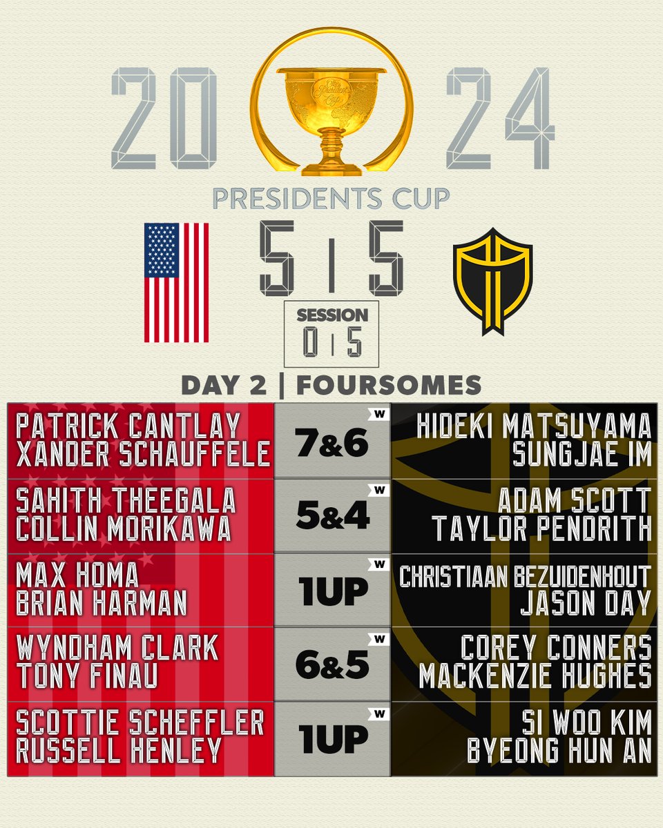 PGA TOUR tweet media