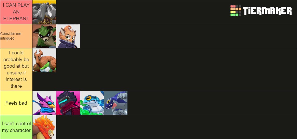 ToasterMeta's tweet photo. How I'm feeling about who I'd want to play as in Rivals 2 after at least one game with every character. https://t.co/dbQ3n6yswX