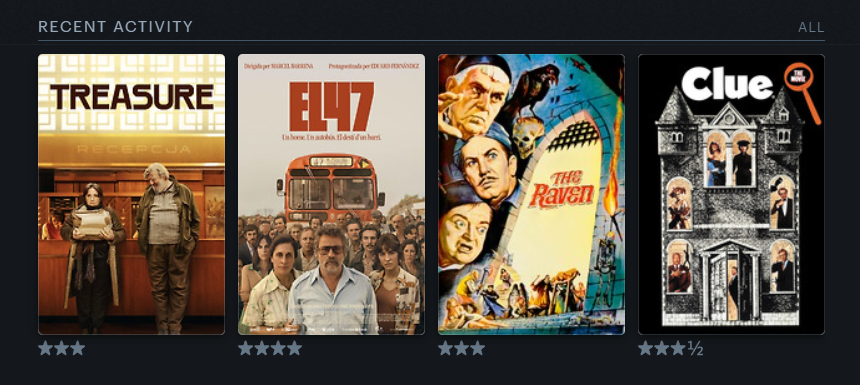 Nefertrip's tweet photo. Aquí mi #LetterboxdFriday con mis últimas 4 películas de esta semana, de derecha a izquierda: El juego de la sospecha (1985) de Jonathan Lynn. El cuervo (1963) de Roger Corman. El 47 (2024) de Marcel Barrena. Treasure (2024) de Julia von Heinz. https://t.co/UvAss58LWr
