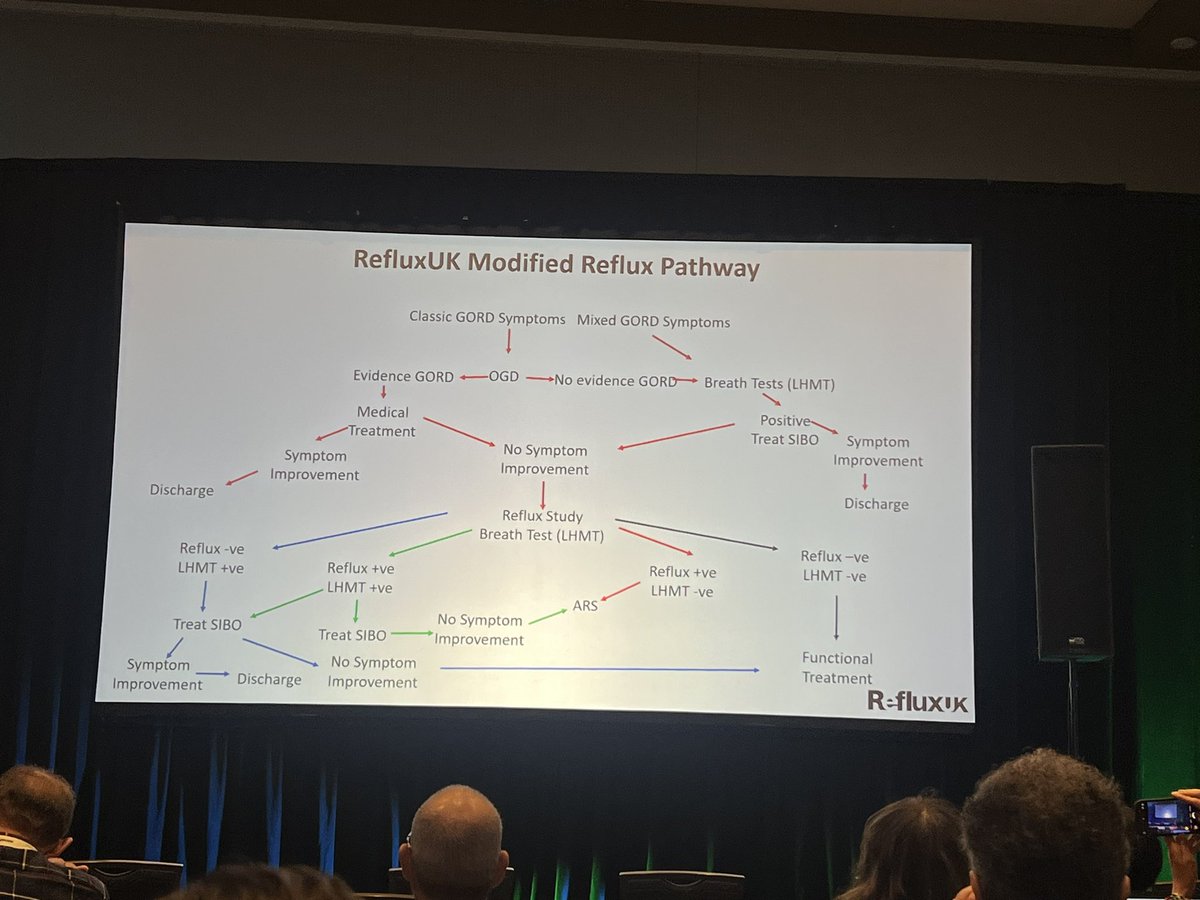Interesting talk by Nicholas Boyle …should we be testing and treating all #GERD patients for #SIBO?  #AFS2024