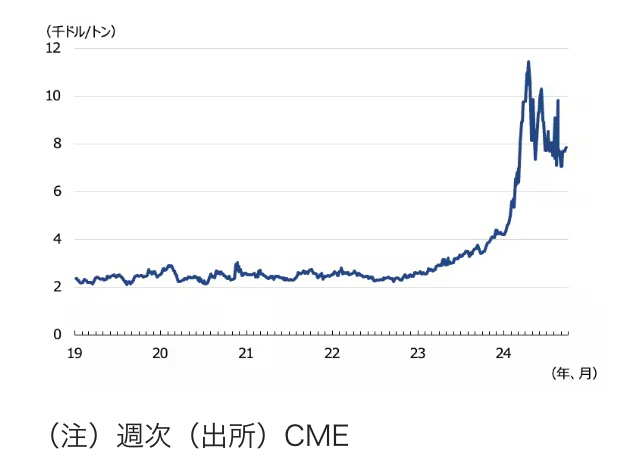 仮に欧州委がEUDRの導入に踏み切っていれば、カカオ（ココア）に関して言えば供給不足で価格が高騰していたため、ヨーロッパ人が心血を注ぐチョコレートの価格が暴騰することになったはずだ。（図表2）
🤔欧州環境植民地政策の崩壊が始まった。
x.com/pall336/status…
