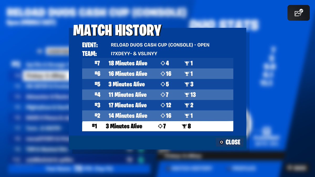 3rd In CCC Opens 🥉 W <a href="/vSlinyy/">ِ</a> 
<a href="/TulsaEsports/">Tulsa Esports</a>