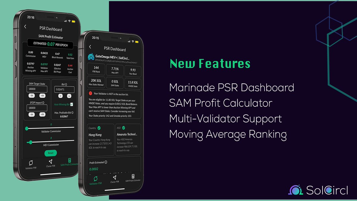 GateOmega's tweet image. 🚀 We’ve just rolled out a significant update for the #SolCircl Mobile App! 🎉
Multi-Validator Support, Moving Average Ranking and Marinade PSR Dashboard. Check it out and let us know what you think.  #Crypto #Blockchain #Solana  @MarinadeFinance