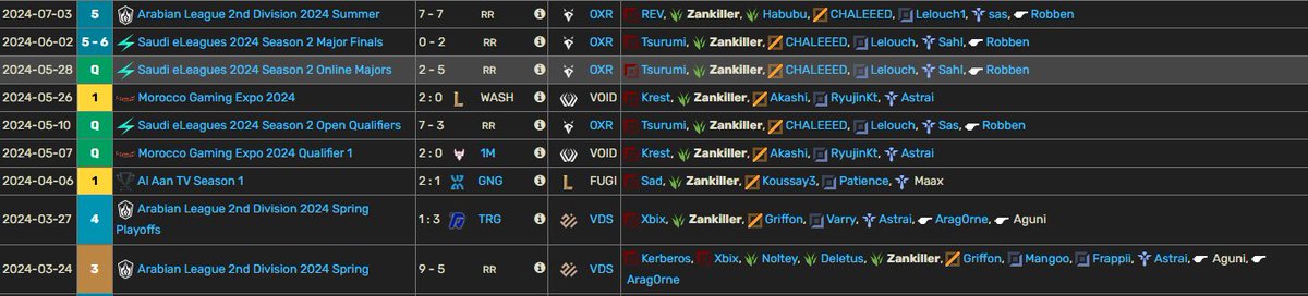 Zankillerlol1's tweet photo. After my split with @OXReSports I'm looking for a new home
I'm mainly looking for ERL2/ERL1 but open to everything   Vods are available upon reuqest, you can contact me through dms or discord 
Retweets and likes are highly appreciated 🙏♥️

Reference Every ex teammate/coach https://t.co/G1lBgr436n