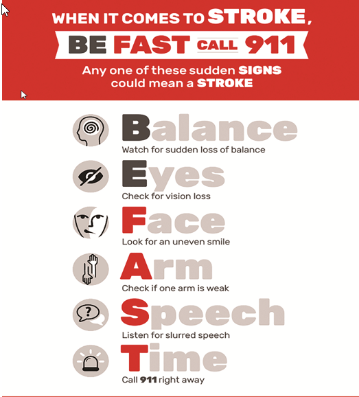 youngstrokenet's tweet photo. Did you know there's been research on strokes and rainy weather? One study found that wetter conditions was associated with better outcomes for stroke survivors. In any weather, you should always BE FAST and know the signs and symptoms of stroke! #BEFAST #HELENE https://t.co/GRnjjwD7nt