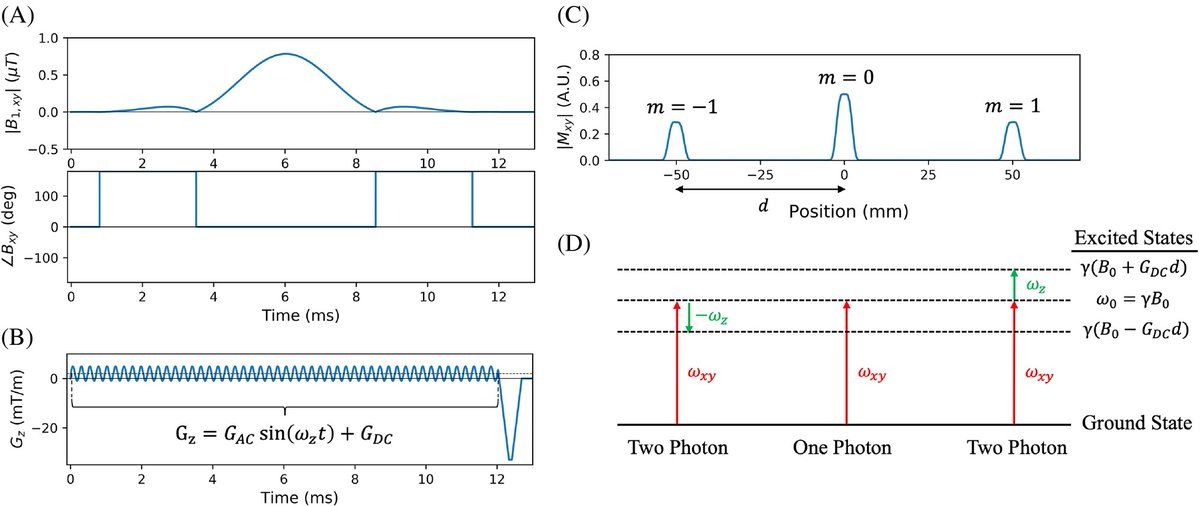Miki Lustig tweet media