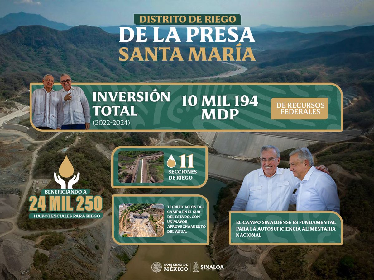 rochamoya_'s tweet photo. Gracias al cariño del presidente @lopezobrador_ a las y los productores de Sinaloa, y su compromiso con el campo sinaloense, sumaremos 24 mil hectáreas de riego, con el nuevo distrito de la presa Santa María. https://t.co/65Gf5oDOWK