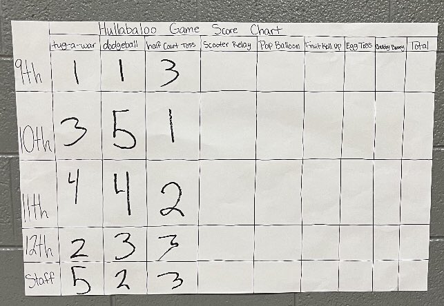 Homecoming festivities on full display!!