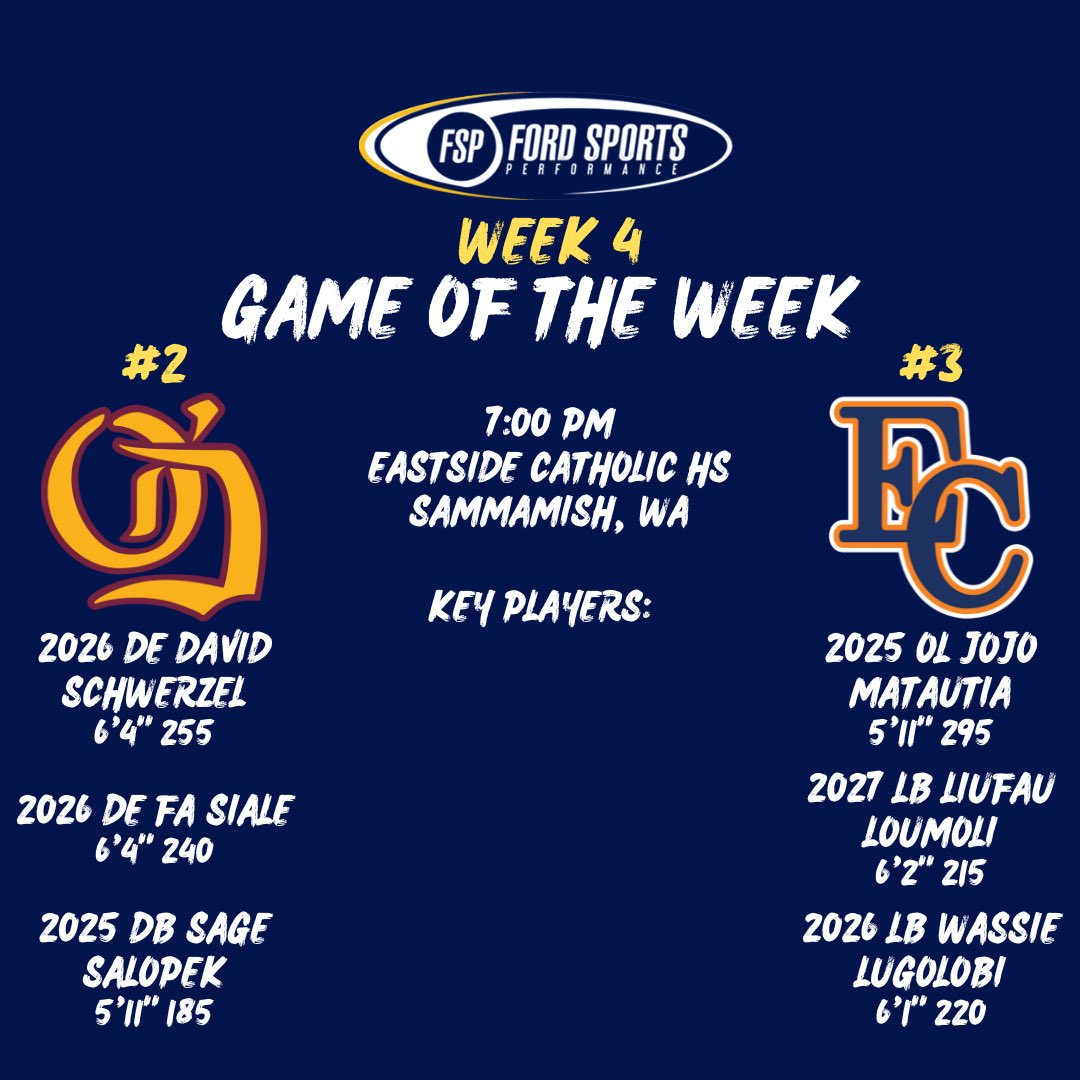gofordsports's tweet photo. FSP WA HSFB Week 4 Game Of The Week
..
#WeAreFSP https://t.co/YidV3xZwrh