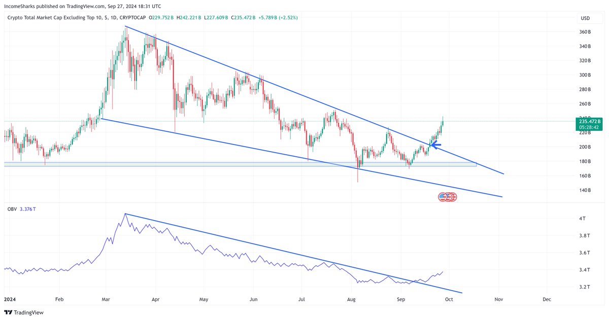 IncomeSharks tweet media