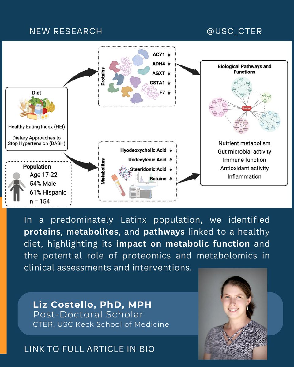 USC CTER tweet media