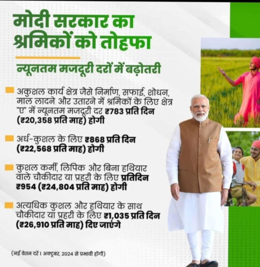 केंद्र में भिन्न दरें लागू करते हैं<a href="/narendramodi/">Narendra Modi</a> <a href="/vishnudsai/">Vishnu Deo Sai</a>
<a href="/AmitShah/">Amit Shah</a> <a href="/ArunSao/">Arun Sao</a> <a href="/OPChoudhary_Ind/">OP Choudhary</a>तो राज्य में भिन्न दरें क्यों?डबल इंजन कि सरकार होते हुए भी न्यूनतम दर पर छत्तीसगढ़ प्रदेश के शासकीय विभागों में खासकर स्वास्थ्य विभाग में न्यूनतम दर 1948 का पालन नहीं किया जा रहा है।
