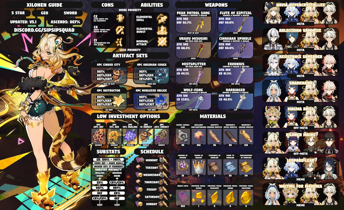 SipSipStefen's tweet photo. 🐾XILONEN RELEASE GUIDE🐾
Get ready for the brand new meta support unit, who will take your teams to a new damage cap!
Xilonen is almost here, so make sure you start building her today!
Goodluck on your pulls, shares appreciated 💛
#GenshinImpact #Xilonen https://t.co/H1bbrGNbbB