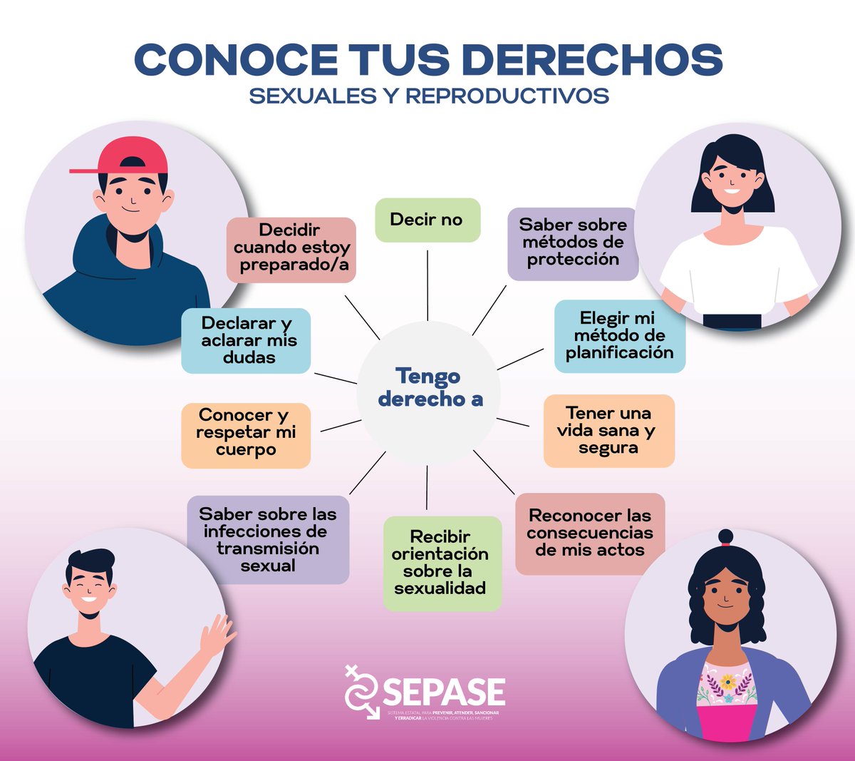 GobiernoMorelos's tweet photo. ¿Conoces tus derechos sexuales y reproductivos?🤔 Desde #SEPASE difundimos información importante para la población morelense.
¡Conoce tus derechos! 🗣️🔊 https://t.co/BLhpz17xv5