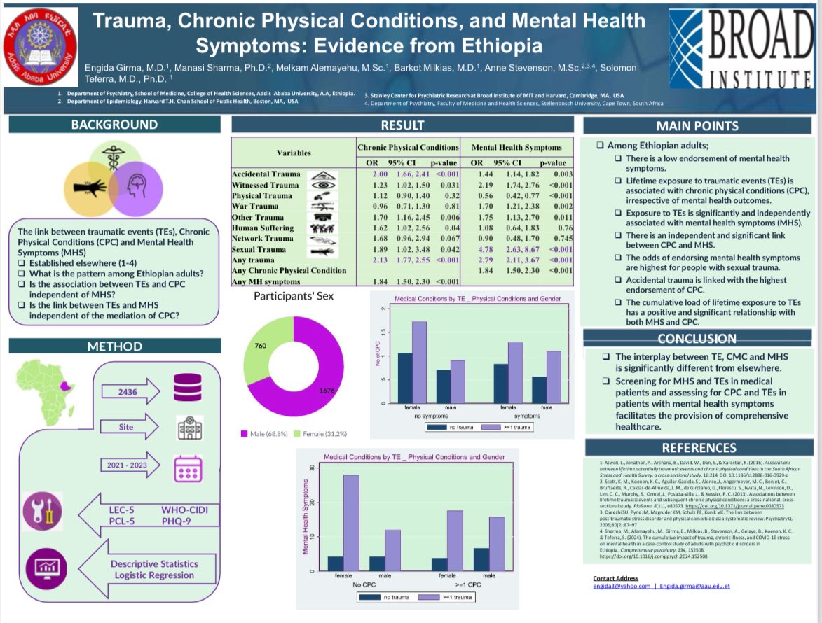 Presented my paper on the interplay between trauma, mental health symptoms and chronic physical conditions.
#ISTSS2024 #Boston