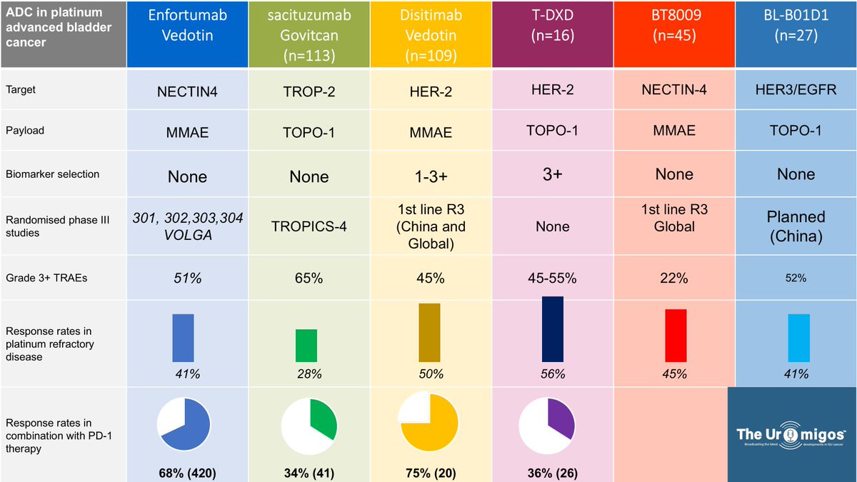 Uromigos (@uromigos) on Twitter photo A summary of the ADC session at #UromigosLive24 with <a href="/apolo_andrea/">Andrea Apolo, M.D.</a> <a href="/shilpaonc/">Shilpa Gupta</a> <a href="/PGrivasMDPhD/">Petros Grivas</a> <a href="/tompowles1/">Tom Powles</a> & <a href="/kalasri3/">KSridhar</a> A summary of the ADC session at #UromigosLive24 with <a href="/apolo_andrea/">Andrea Apolo, M.D.</a> <a href="/shilpaonc/">Shilpa Gupta</a> <a href="/PGrivasMDPhD/">Petros Grivas</a> <a href="/tompowles1/">Tom Powles</a> & <a href="/kalasri3/">KSridhar</a>