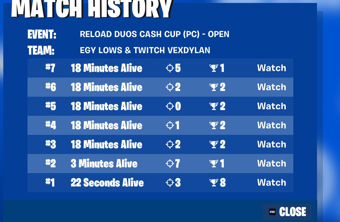 EGY Lows tweet media