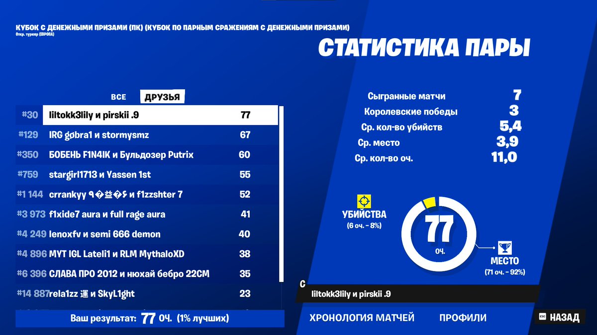 эх ты ж сука w/my GOTY <a href="/09piR_/">pirski</a>