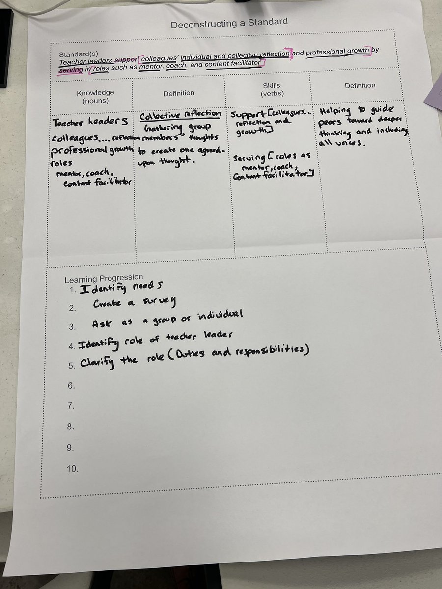 Norman Sales (@salesnrmn) on Twitter photo Leader Ready & Teacher Clarity 2.0 inspired this process - <a href="/TLA808/">Na Kumu Alaka'i</a> teacher leaders deconstructed the Teacher Leader Model Standards to prep their growth plans & to learn the deconstructing process that they can lead w/ their teams.  <a href="/CorwinPress/">Corwin</a> <a href="/DFISHERSDSU/">Douglas Fisher</a> <a href="/VinceBusta/">Vince Bustamante Ed.D.</a> Leader Ready & Teacher Clarity 2.0 inspired this process - <a href="/TLA808/">Na Kumu Alaka'i</a> teacher leaders deconstructed the Teacher Leader Model Standards to prep their growth plans & to learn the deconstructing process that they can lead w/ their teams.  <a href="/CorwinPress/">Corwin</a> <a href="/DFISHERSDSU/">Douglas Fisher</a> <a href="/VinceBusta/">Vince Bustamante Ed.D.</a>